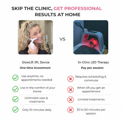 GlowLift IPL Device