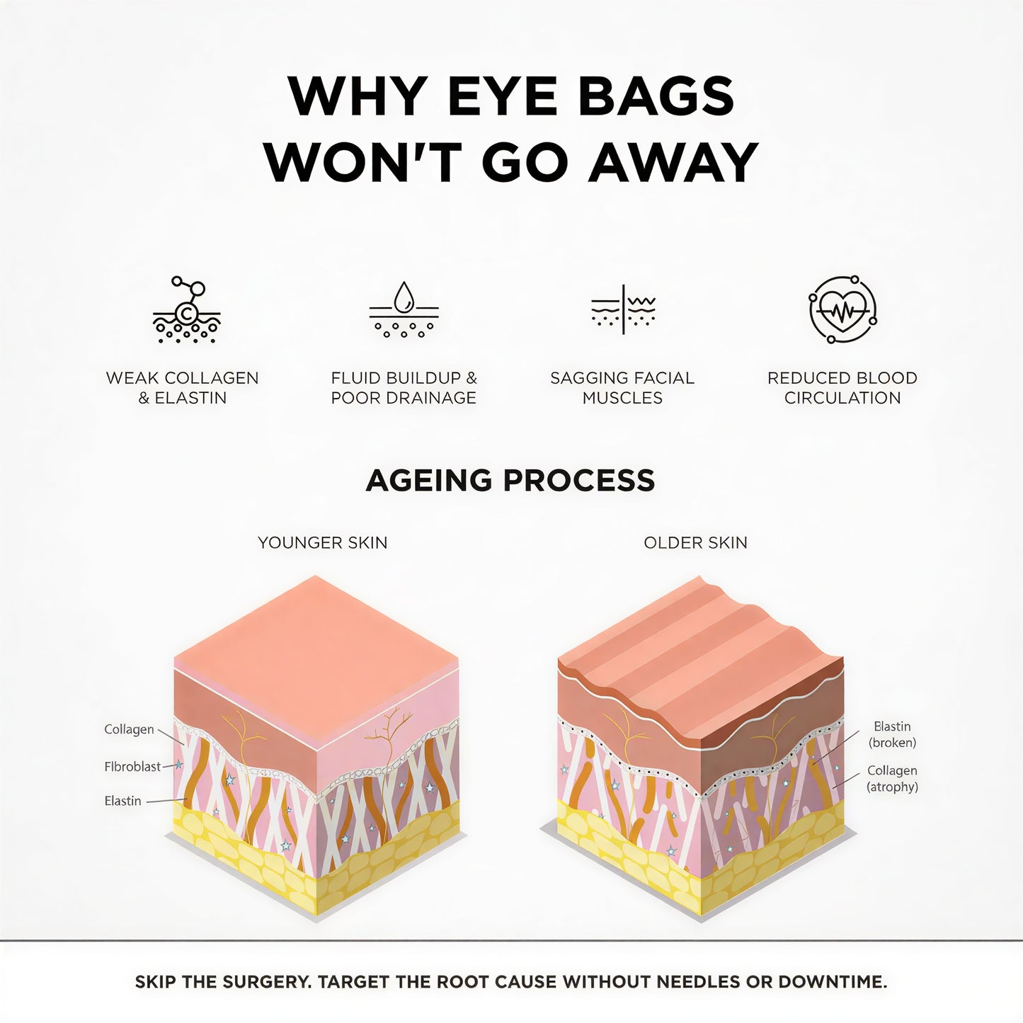 LumiEyes™ Advanced Red Light Eye Therapy