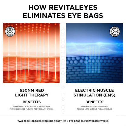 LumiEyes™ Advanced Red Light Eye Therapy