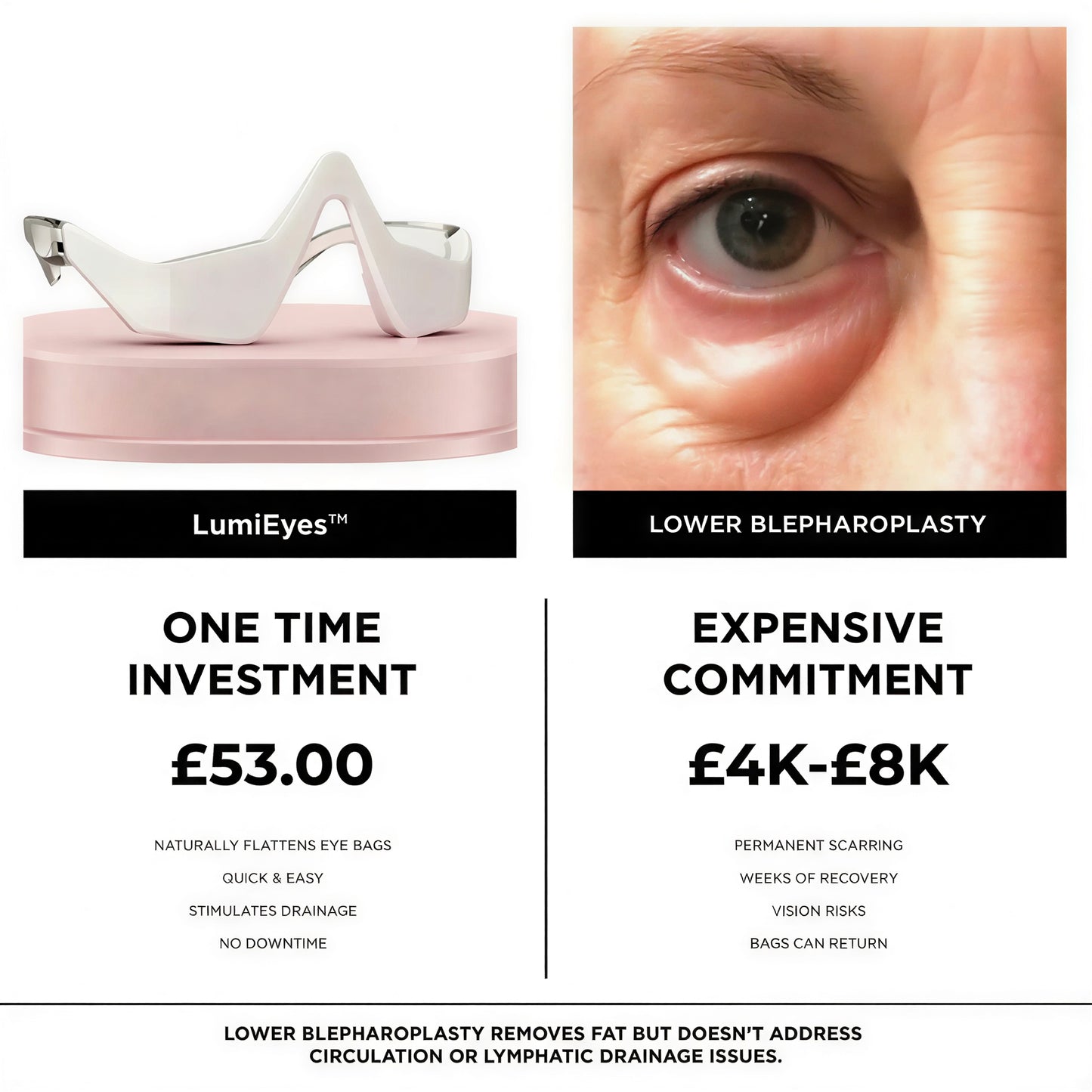 LumiEyes™ Advanced Red Light Eye Therapy