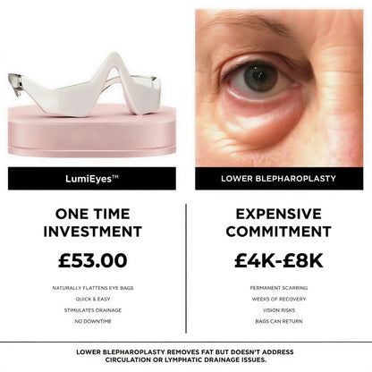 LumiEyes™ Advanced Red Light Eye Therapy